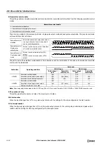 Preview for 248 page of IDEC microsmart pentra Programming Manual