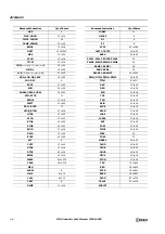 Preview for 338 page of IDEC microsmart pentra Programming Manual