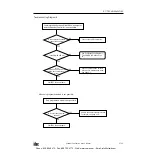 Предварительный просмотр 402 страницы IDEC OpenNet series User Manual