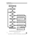 Предварительный просмотр 411 страницы IDEC OpenNet series User Manual