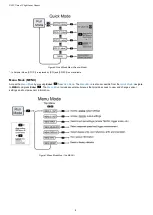 Preview for 4 page of IDEC SA1F Quick Start Manual