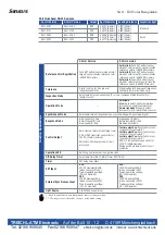 Предварительный просмотр 2 страницы IDEC SA1J-C1NQ Manual