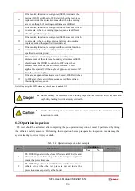 Preview for 125 page of IDEC SE2L Series User Manual