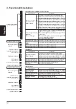 Preview for 32 page of IDEC SE4D Series Quick Instruction Manual