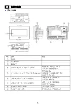 Preview for 10 page of IDEC SmartAXIS FT1A 12RA Series Instruction Sheet