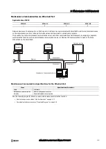 Preview for 235 page of IDEC SmartAXIS FT9Z-1A01 User Manual