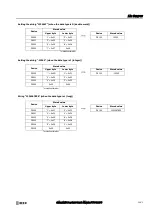 Preview for 339 page of IDEC SmartAXIS FT9Z-1A01 User Manual