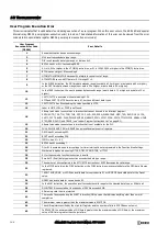 Preview for 350 page of IDEC SmartAXIS FT9Z-1A01 User Manual