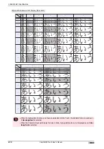 Preview for 42 page of IDEC SmartAXIS Touch FT1A Series User Manual