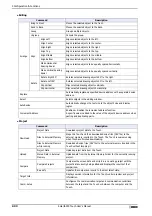 Preview for 74 page of IDEC SmartAXIS Touch FT1A Series User Manual