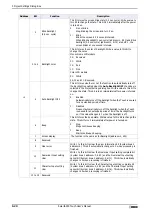 Preview for 120 page of IDEC SmartAXIS Touch FT1A Series User Manual