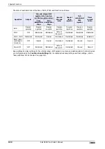 Preview for 146 page of IDEC SmartAXIS Touch FT1A Series User Manual