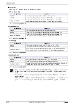 Preview for 150 page of IDEC SmartAXIS Touch FT1A Series User Manual