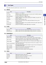 Preview for 243 page of IDEC SmartAXIS Touch FT1A Series User Manual