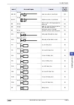 Preview for 683 page of IDEC SmartAXIS Touch FT1A Series User Manual