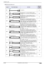 Preview for 686 page of IDEC SmartAXIS Touch FT1A Series User Manual