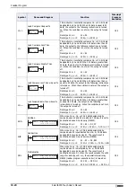 Preview for 688 page of IDEC SmartAXIS Touch FT1A Series User Manual