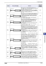 Preview for 691 page of IDEC SmartAXIS Touch FT1A Series User Manual