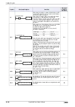 Preview for 692 page of IDEC SmartAXIS Touch FT1A Series User Manual