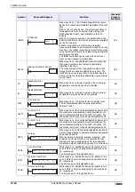 Preview for 694 page of IDEC SmartAXIS Touch FT1A Series User Manual