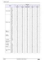 Preview for 698 page of IDEC SmartAXIS Touch FT1A Series User Manual