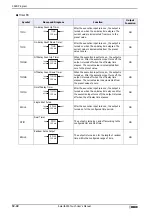 Preview for 710 page of IDEC SmartAXIS Touch FT1A Series User Manual