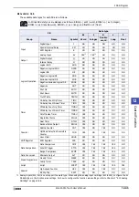 Preview for 713 page of IDEC SmartAXIS Touch FT1A Series User Manual