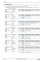 Preview for 724 page of IDEC SmartAXIS Touch FT1A Series User Manual