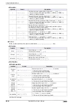 Preview for 886 page of IDEC SmartAXIS Touch FT1A Series User Manual