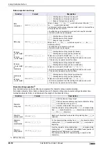 Preview for 888 page of IDEC SmartAXIS Touch FT1A Series User Manual