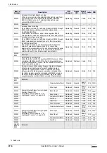 Preview for 1130 page of IDEC SmartAXIS Touch FT1A Series User Manual