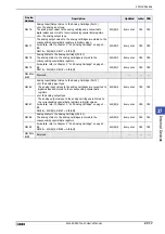 Preview for 1141 page of IDEC SmartAXIS Touch FT1A Series User Manual