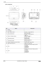 Preview for 1156 page of IDEC SmartAXIS Touch FT1A Series User Manual