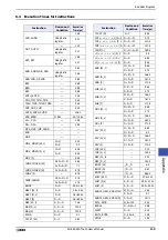 Preview for 1203 page of IDEC SmartAXIS Touch FT1A Series User Manual