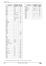 Preview for 1204 page of IDEC SmartAXIS Touch FT1A Series User Manual