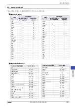 Preview for 1205 page of IDEC SmartAXIS Touch FT1A Series User Manual