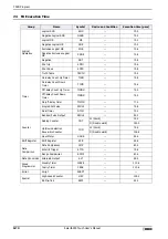 Preview for 1208 page of IDEC SmartAXIS Touch FT1A Series User Manual