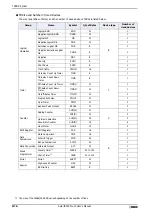 Preview for 1210 page of IDEC SmartAXIS Touch FT1A Series User Manual