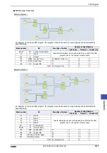 Preview for 1211 page of IDEC SmartAXIS Touch FT1A Series User Manual