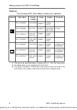 Preview for 18 page of IDEC SmartRelay FL1B-J2B2 Manual