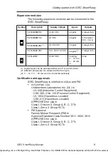 Preview for 19 page of IDEC SmartRelay FL1B-J2B2 Manual