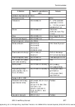 Preview for 267 page of IDEC SmartRelay FL1B-J2B2 Manual