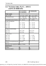 Preview for 268 page of IDEC SmartRelay FL1B-J2B2 Manual