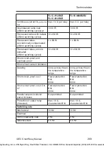 Preview for 279 page of IDEC SmartRelay FL1B-J2B2 Manual