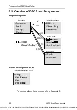 Предварительный просмотр 75 страницы IDEC SmartRelay FL1B-M08B1S2 User Manual