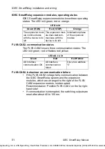 Preview for 61 page of IDEC SmartRelay FL1D Series User Manual