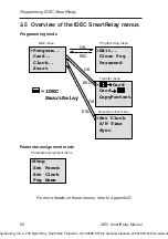 Preview for 62 page of IDEC SmartRelay Series Manual