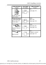 Предварительный просмотр 107 страницы IDEC SmartRelay Series Manual