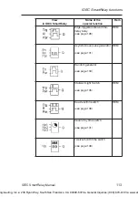 Preview for 123 page of IDEC SmartRelay Series Manual