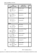 Предварительный просмотр 124 страницы IDEC SmartRelay Series Manual